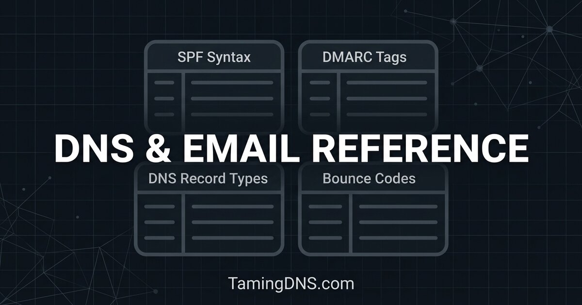 DNS Record Types Reference: A, MX, TXT, CNAME and More | TamingDNS
